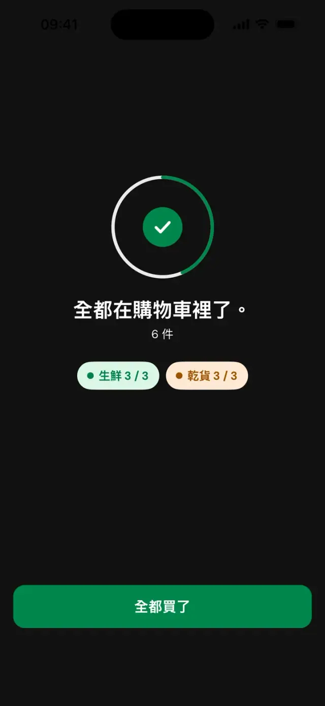 「全都在購物車裡了。6 樣」畫面，生鮮 3/3，乾貨 3/3